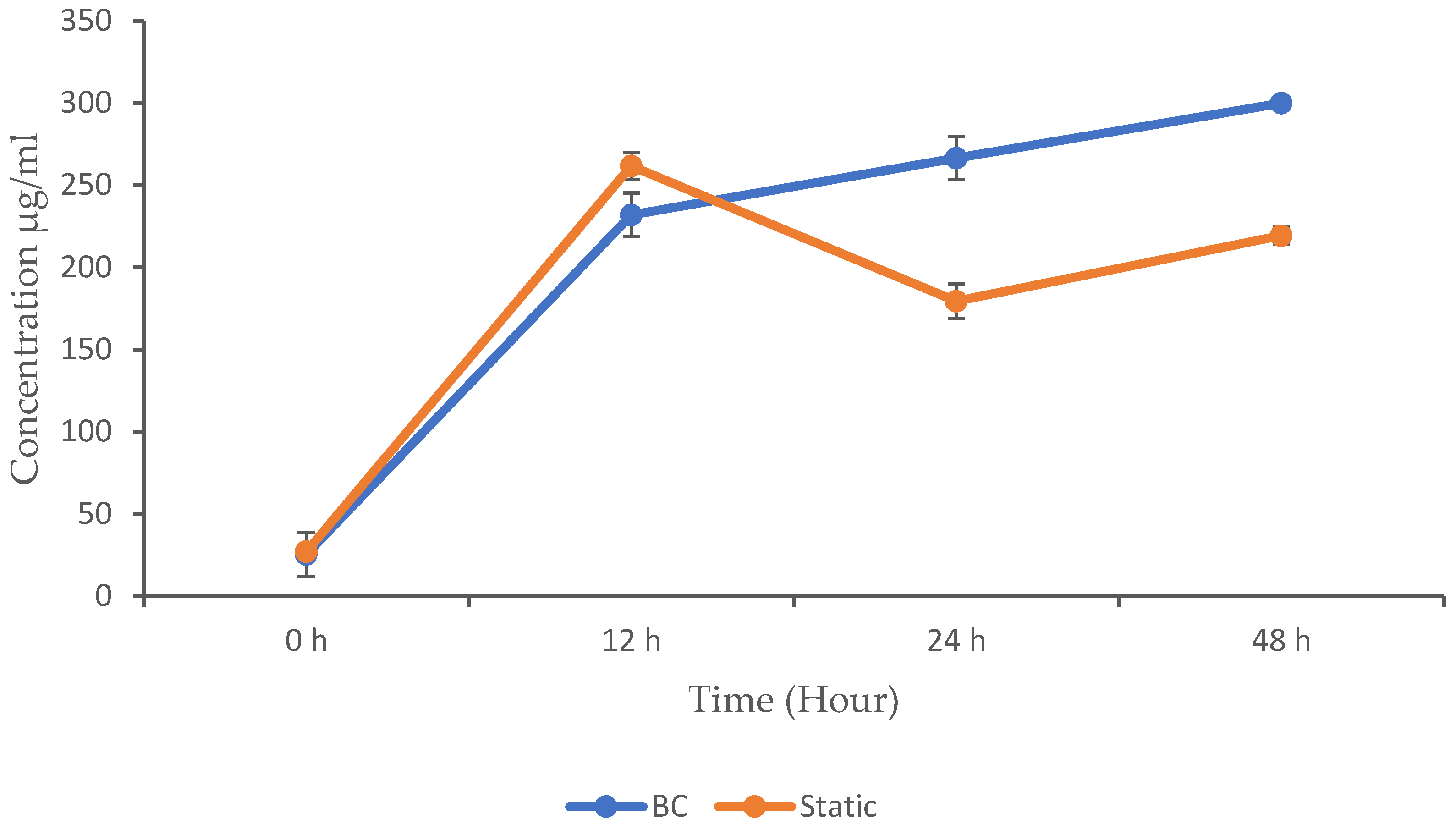 Biotech 13 00043 g004