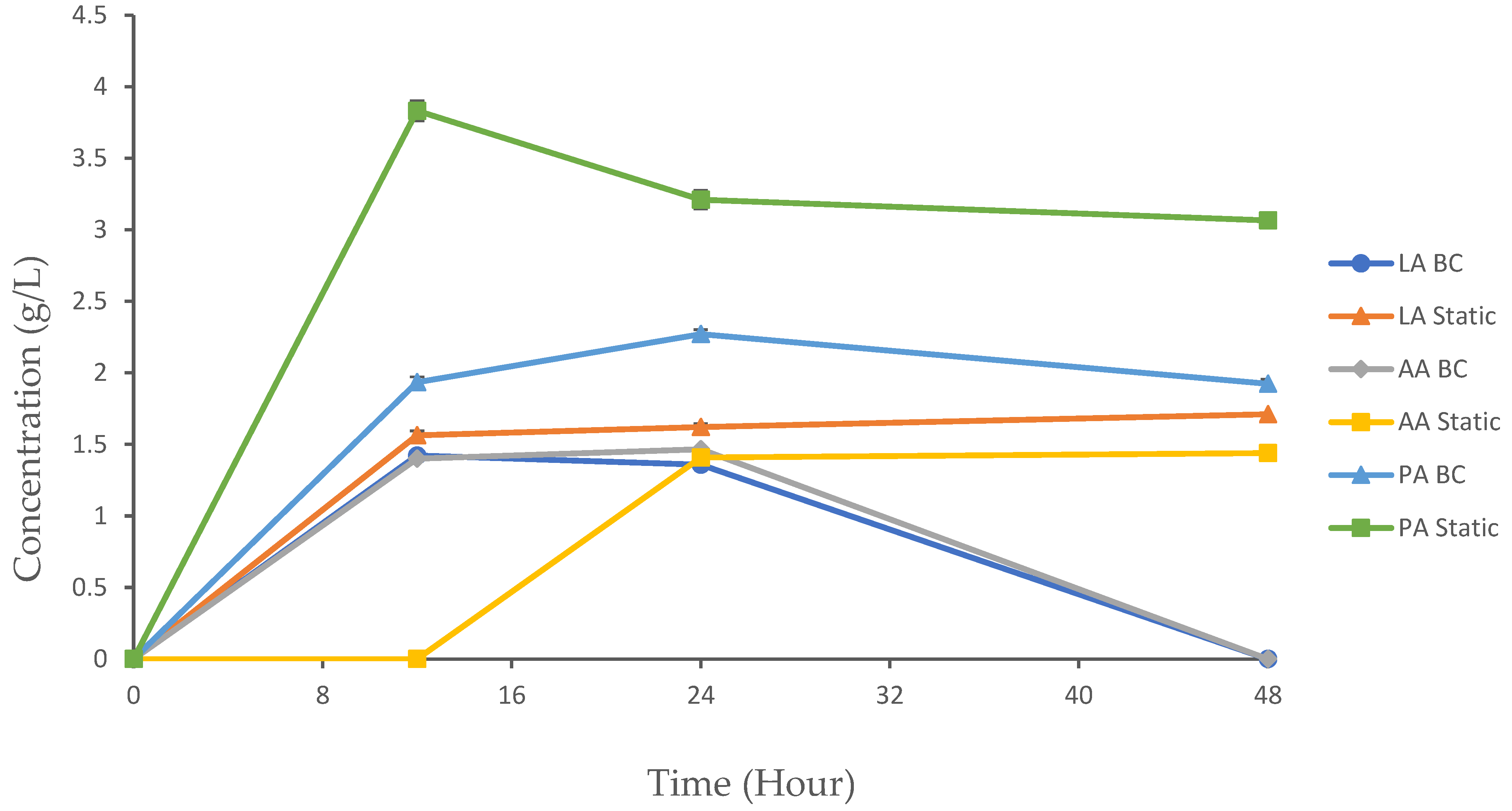 Biotech 13 00043 g005