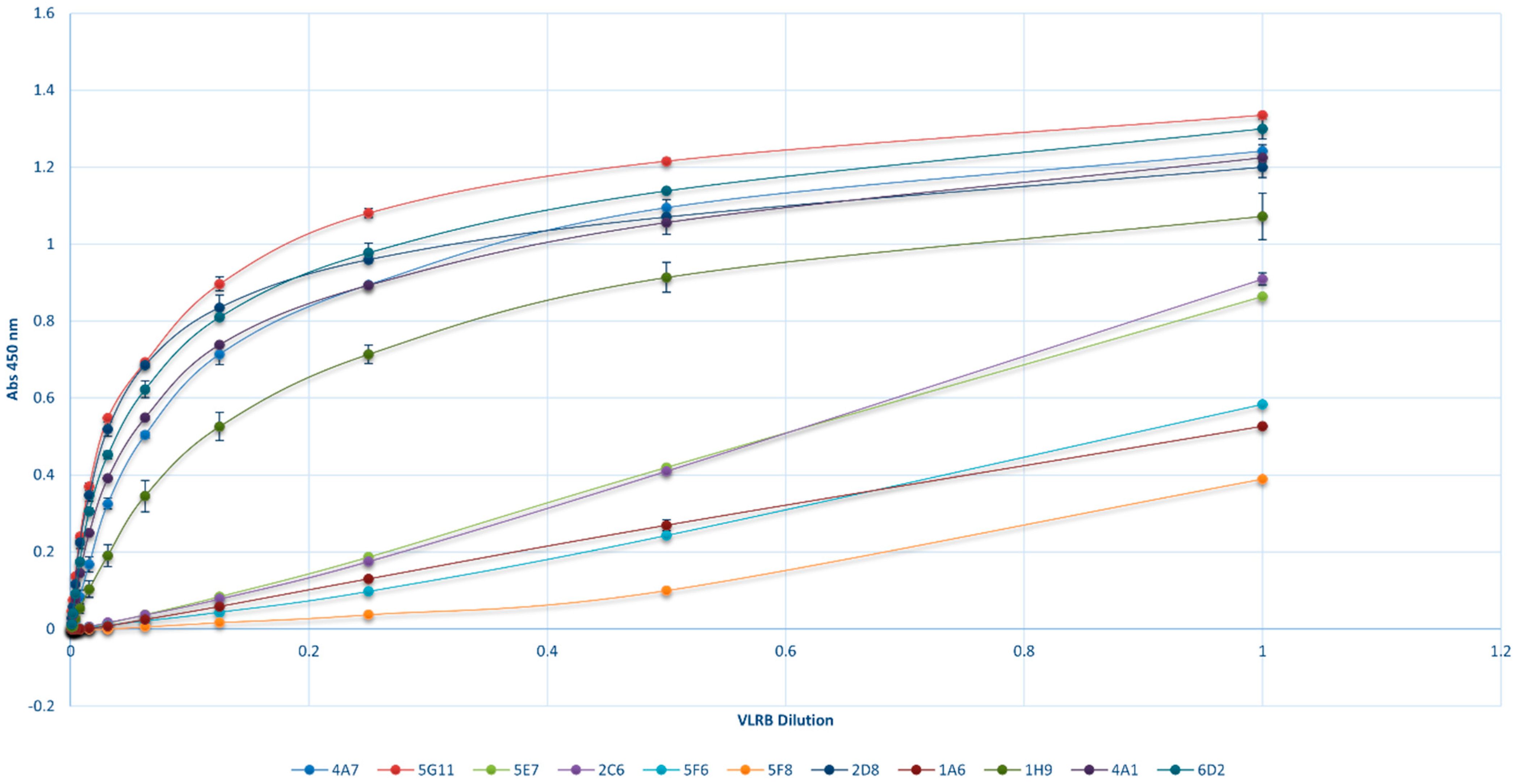 Biotech 13 00046 g002