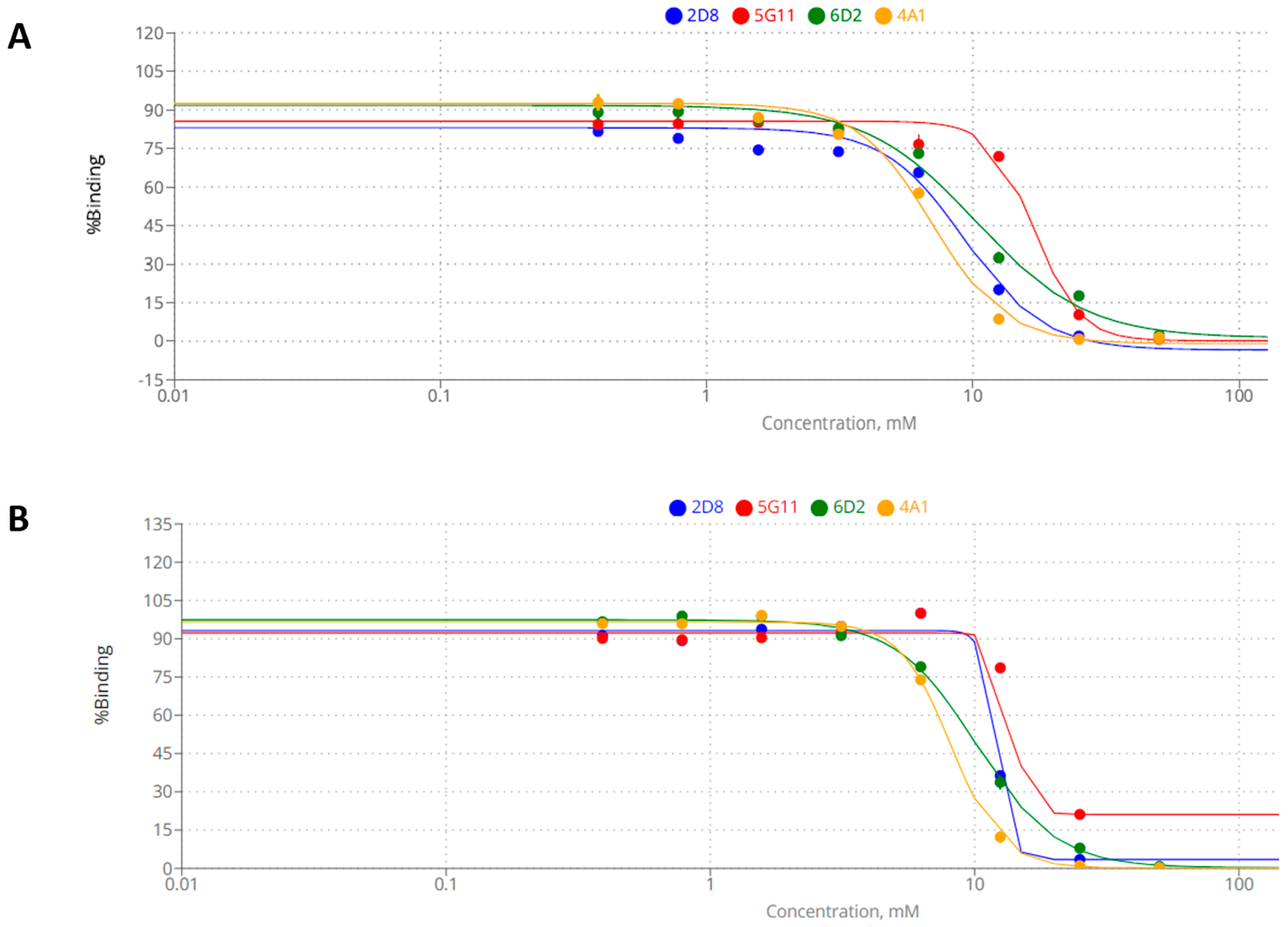 Biotech 13 00046 g003