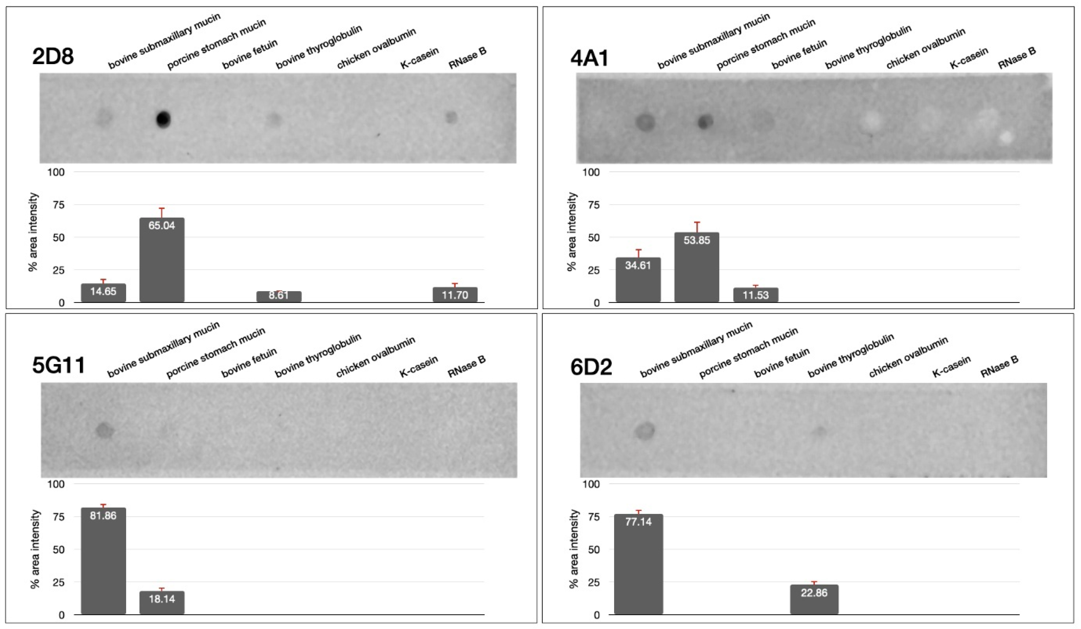 Biotech 13 00046 g005