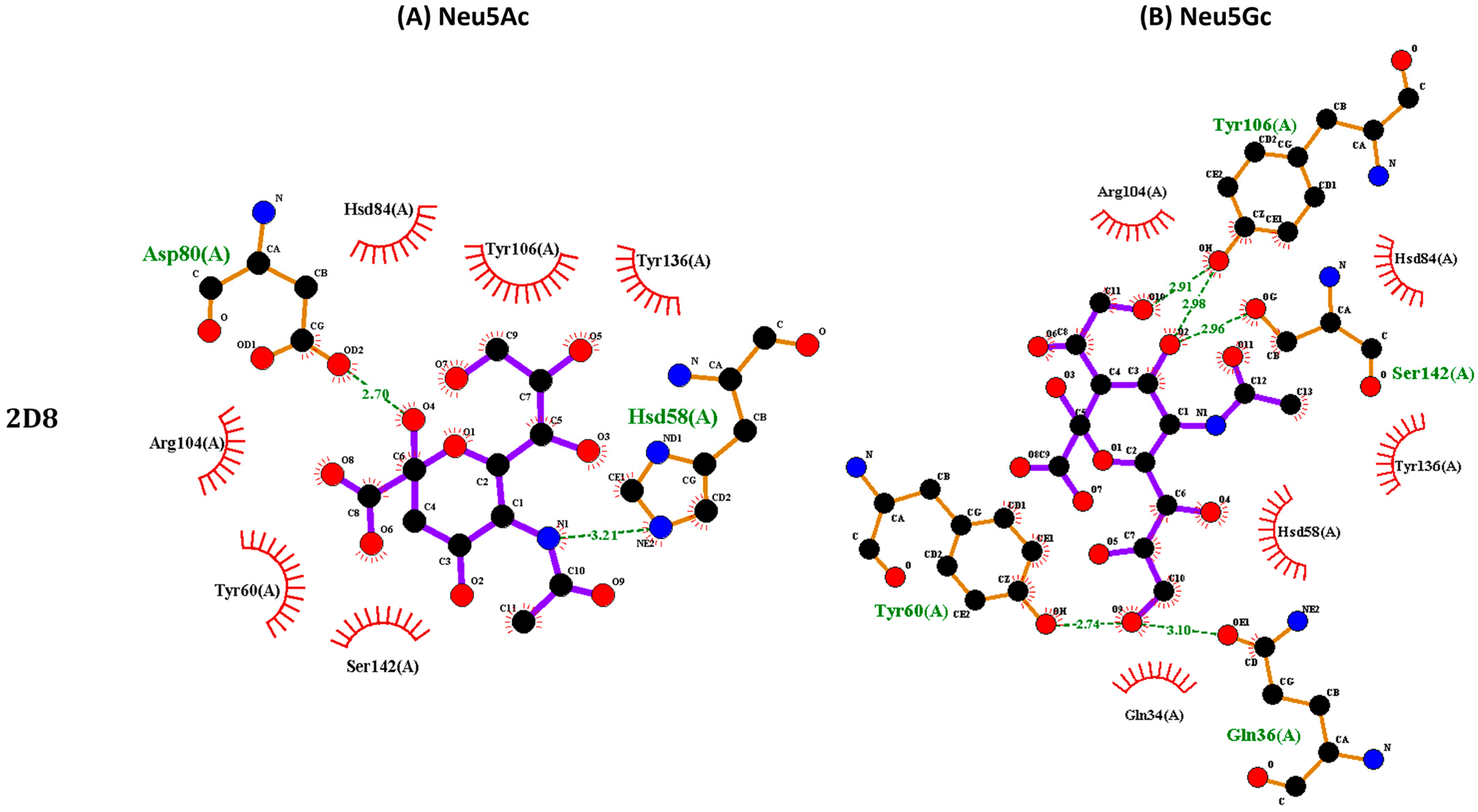 Biotech 13 00046 g007a