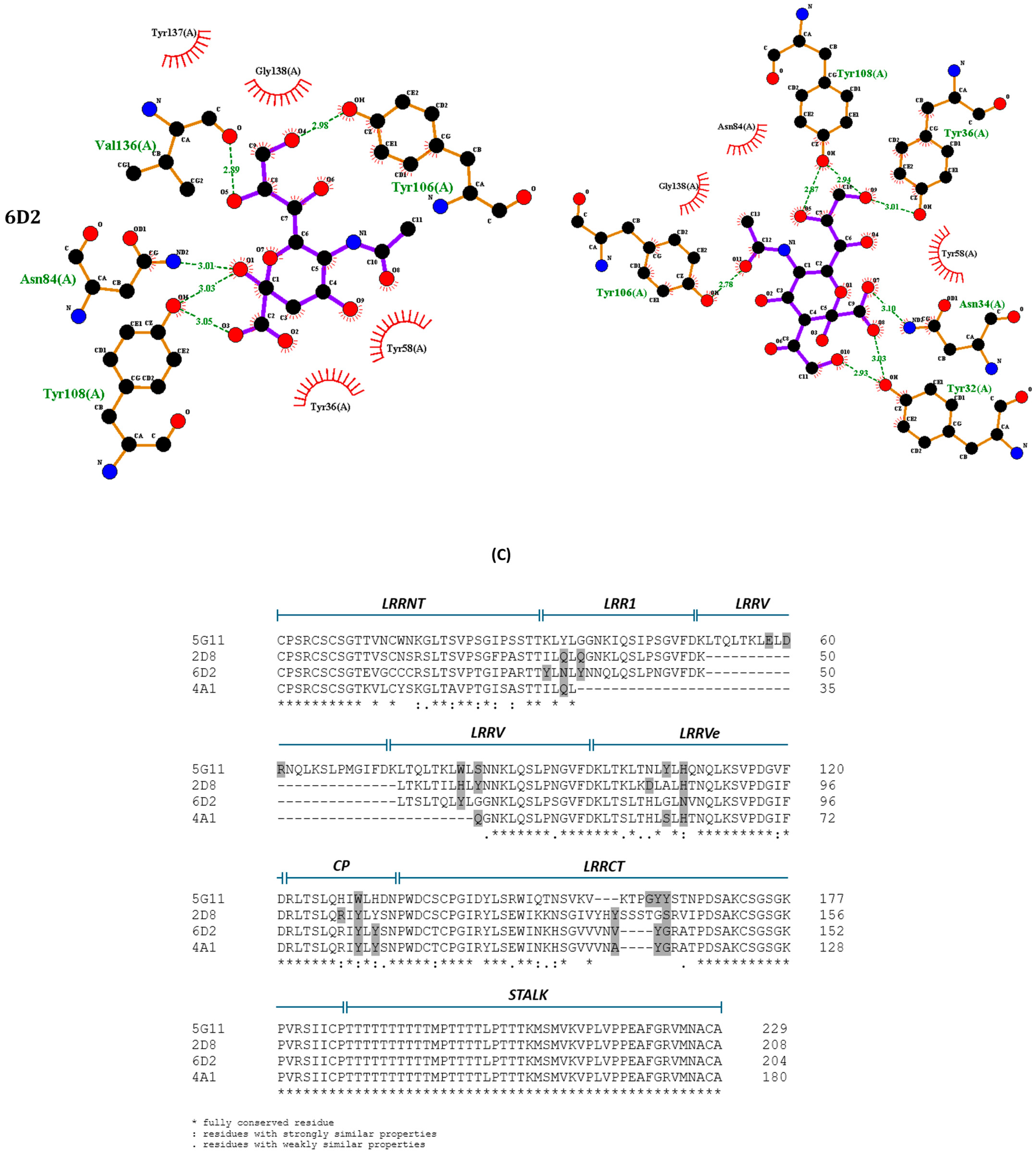 Biotech 13 00046 g007c