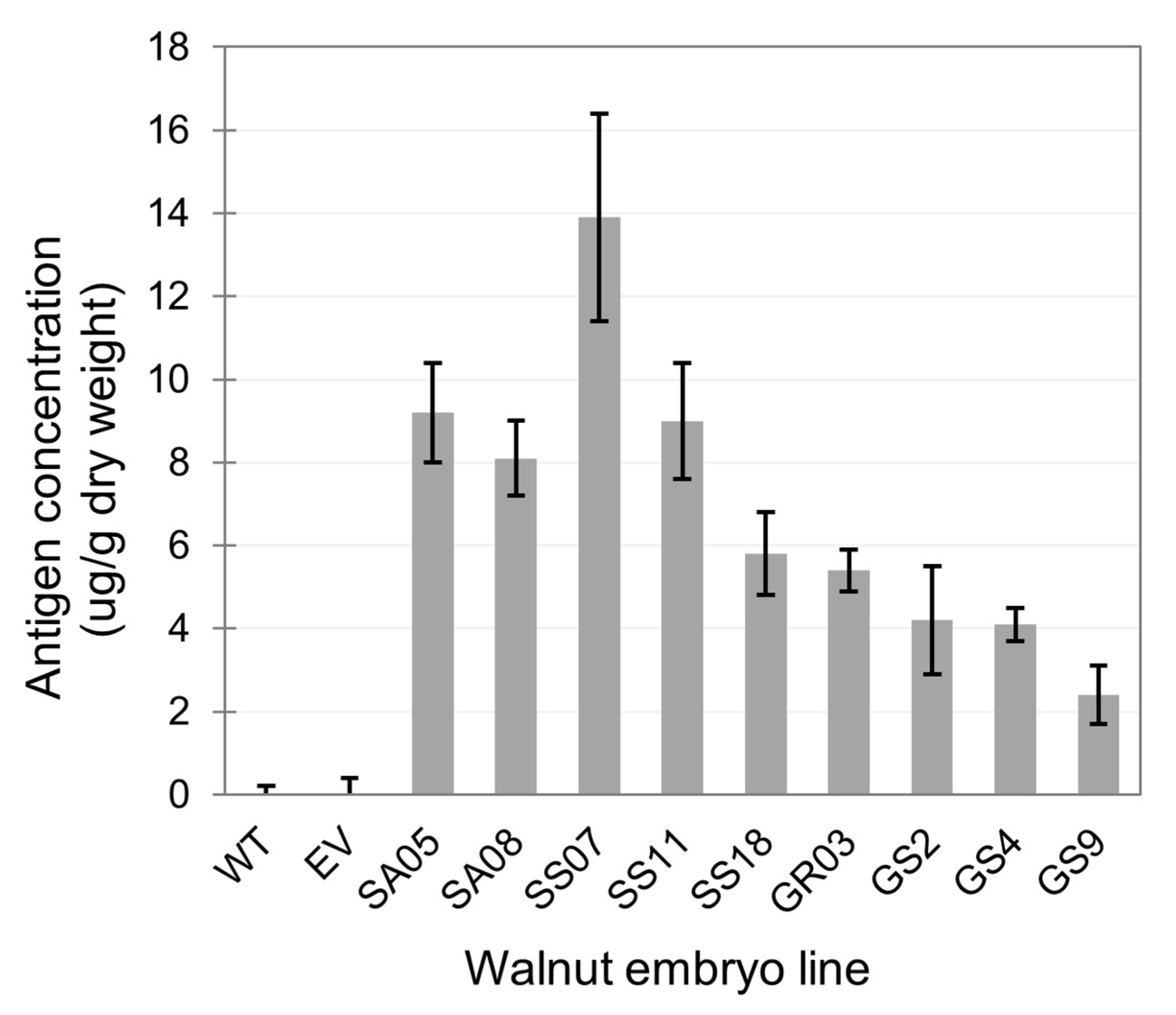 Biotech 13 00050 g003