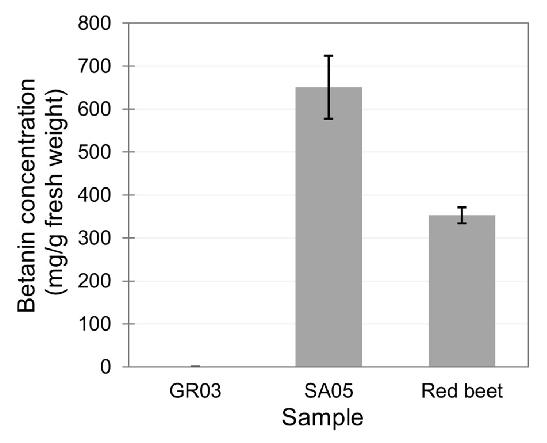 Biotech 13 00050 g004