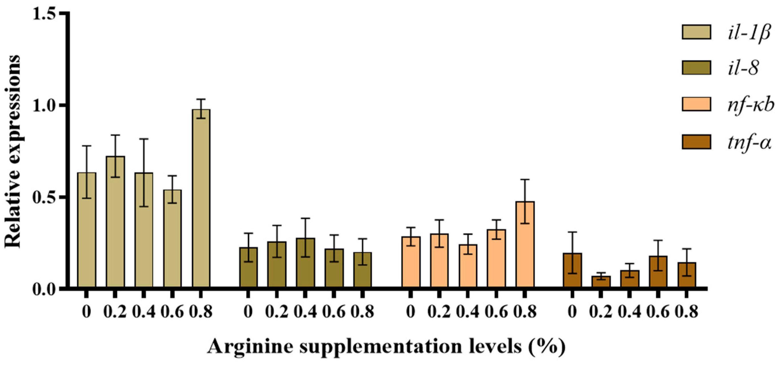 Biotech 13 00056 g004 Biotech 13 00056 g004