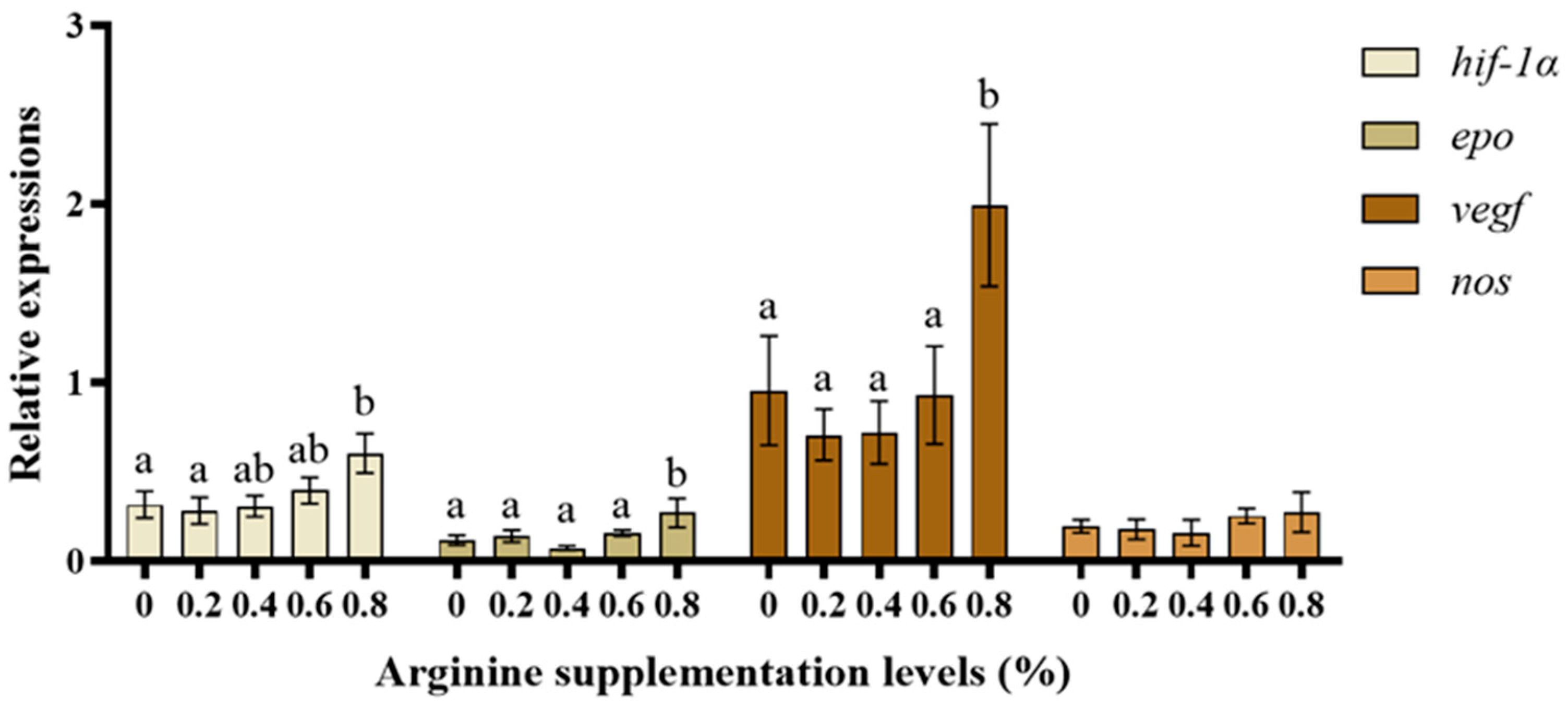 Biotech 13 00056 g006 Biotech 13 00056 g006