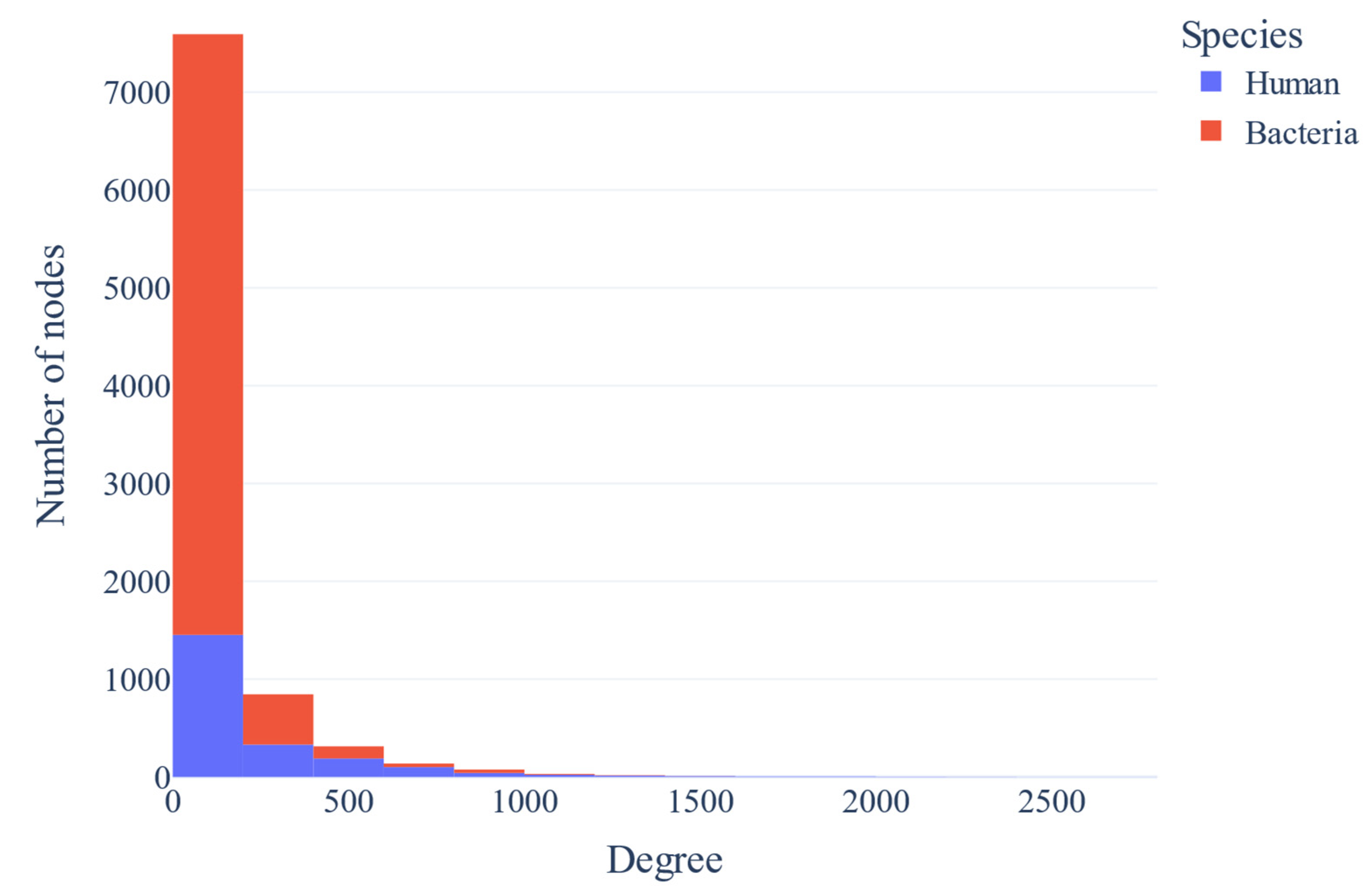 Biotech 14 00013 g003