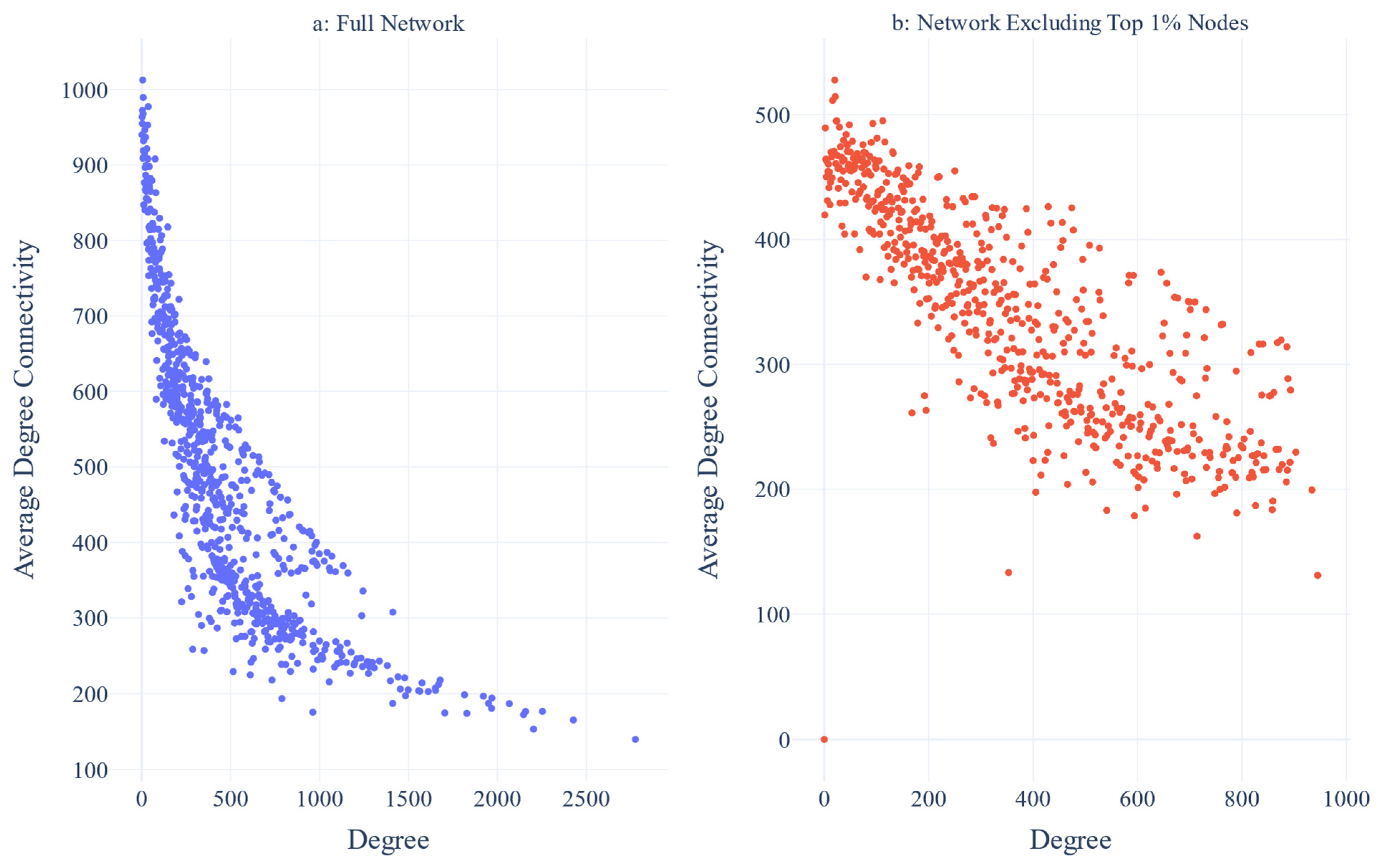 Biotech 14 00013 g004