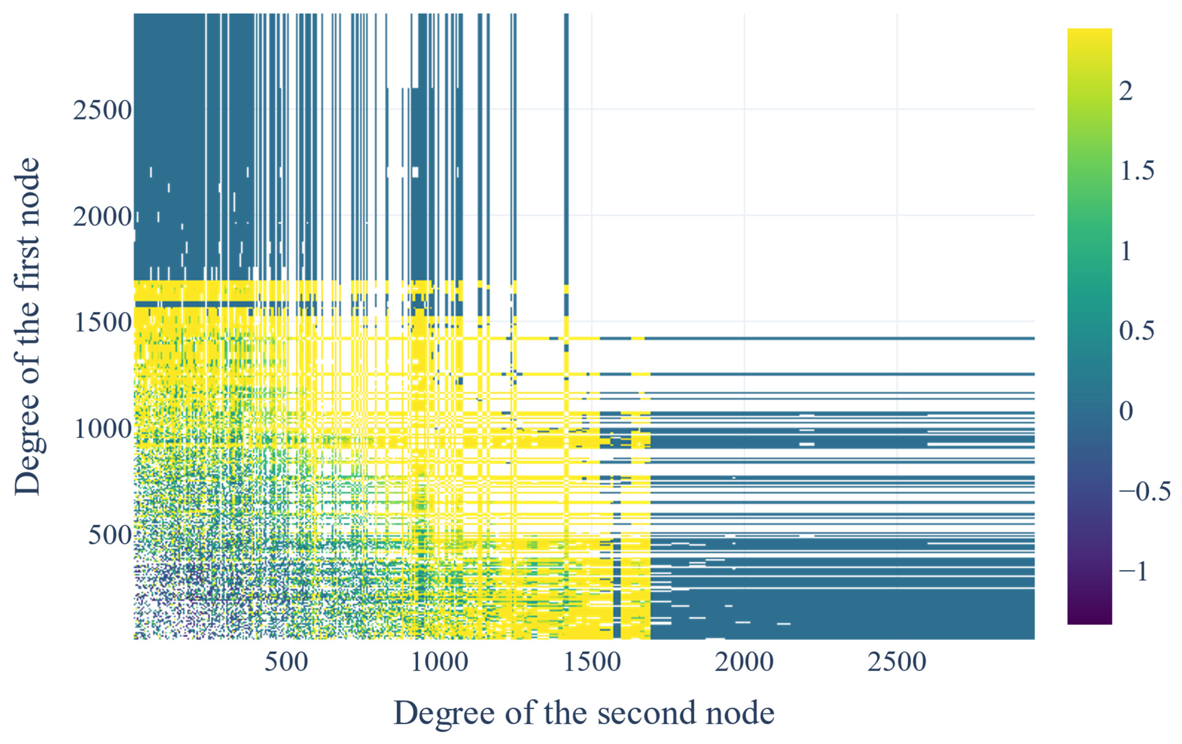 Biotech 14 00013 g005