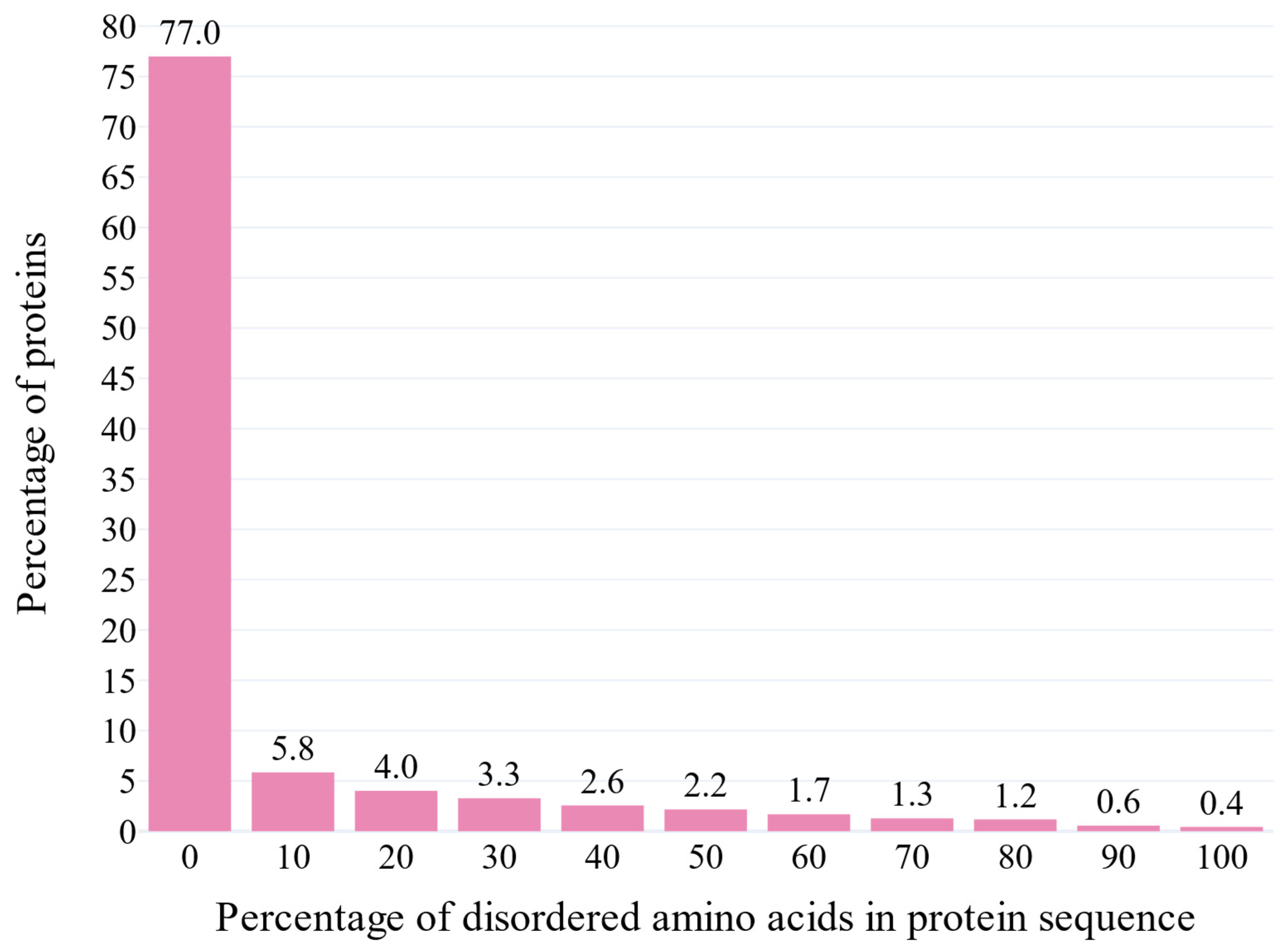 Biotech 14 00013 g006