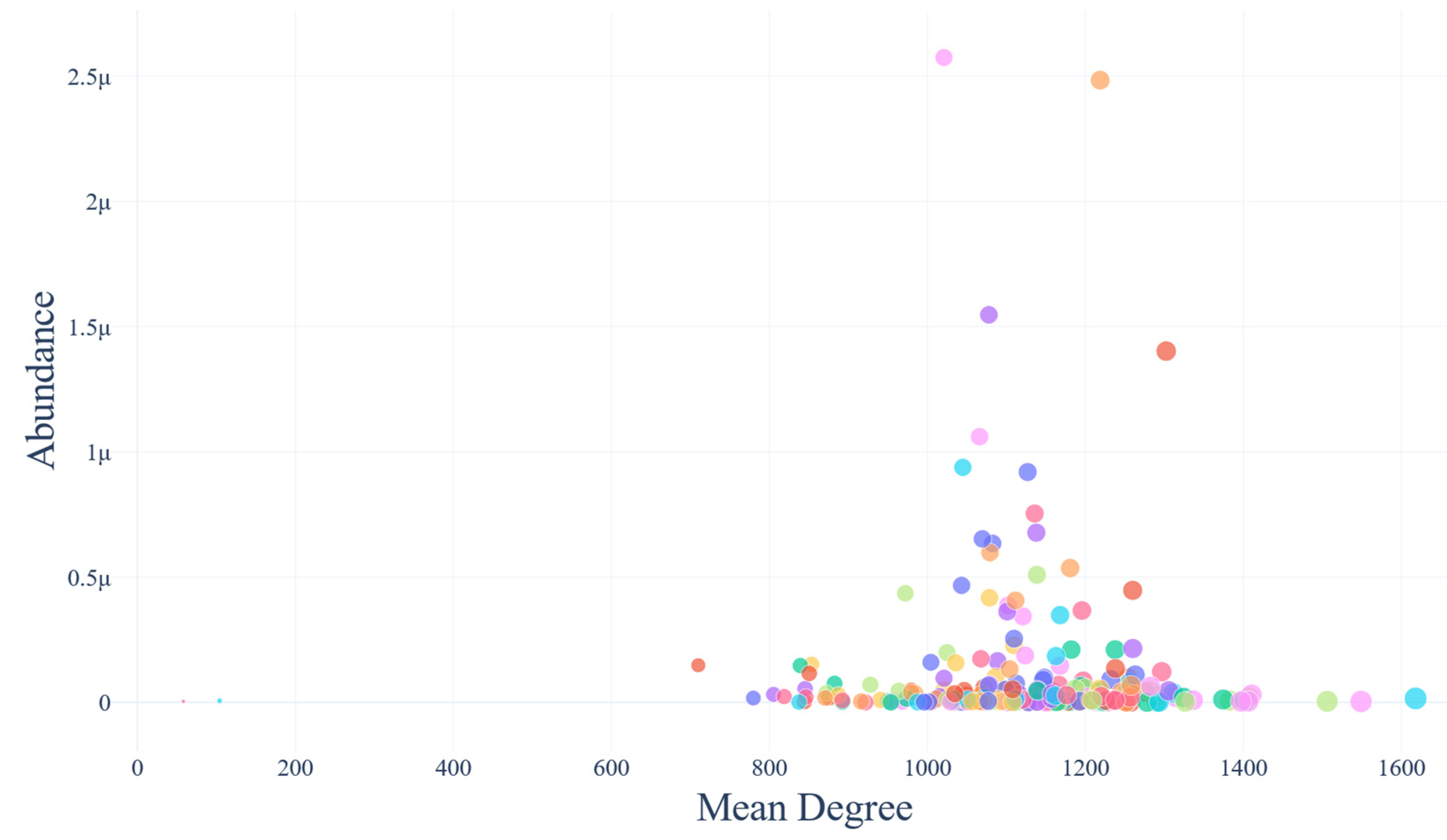 Biotech 14 00013 g007