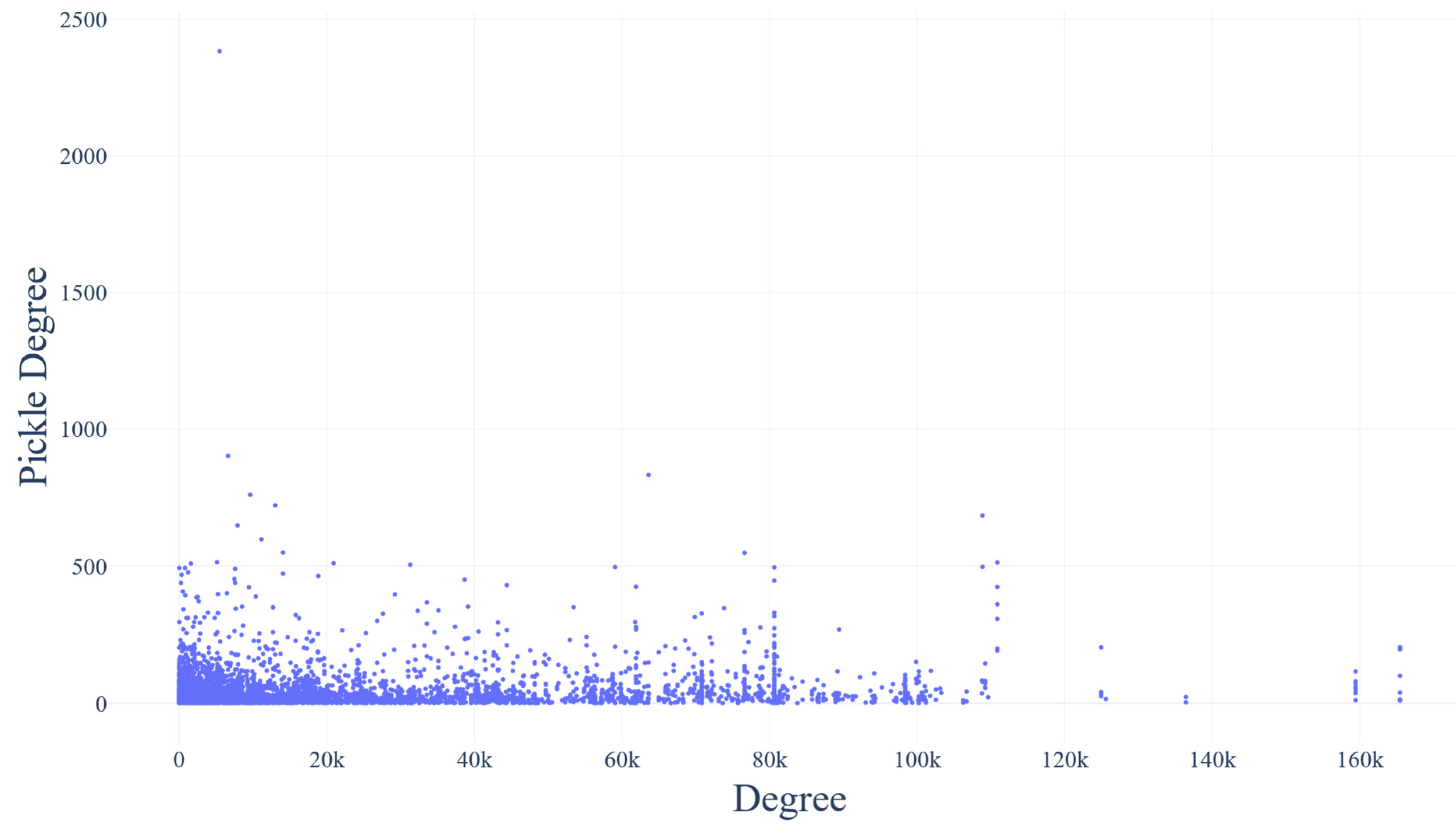 Biotech 14 00013 g008