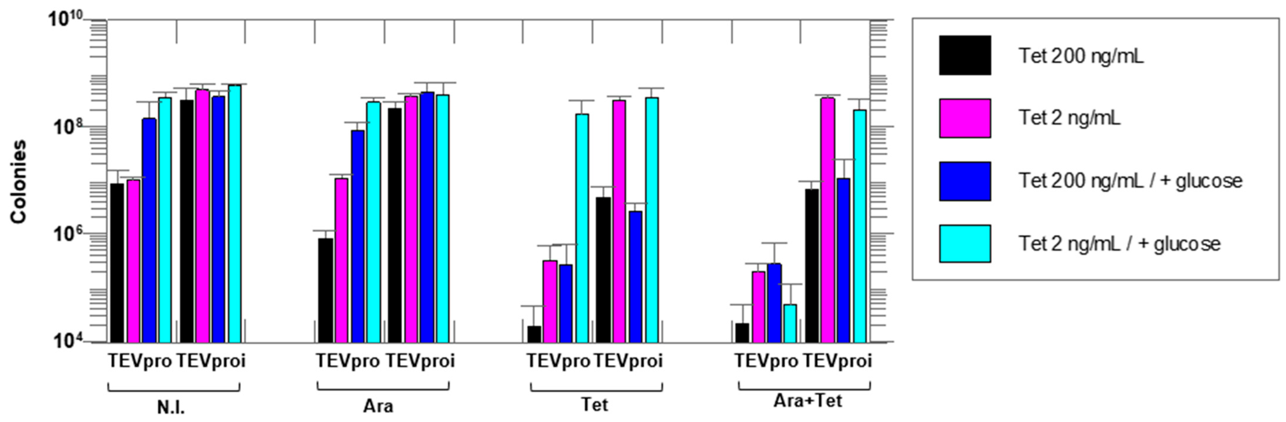 Biotech 14 00016 g003
