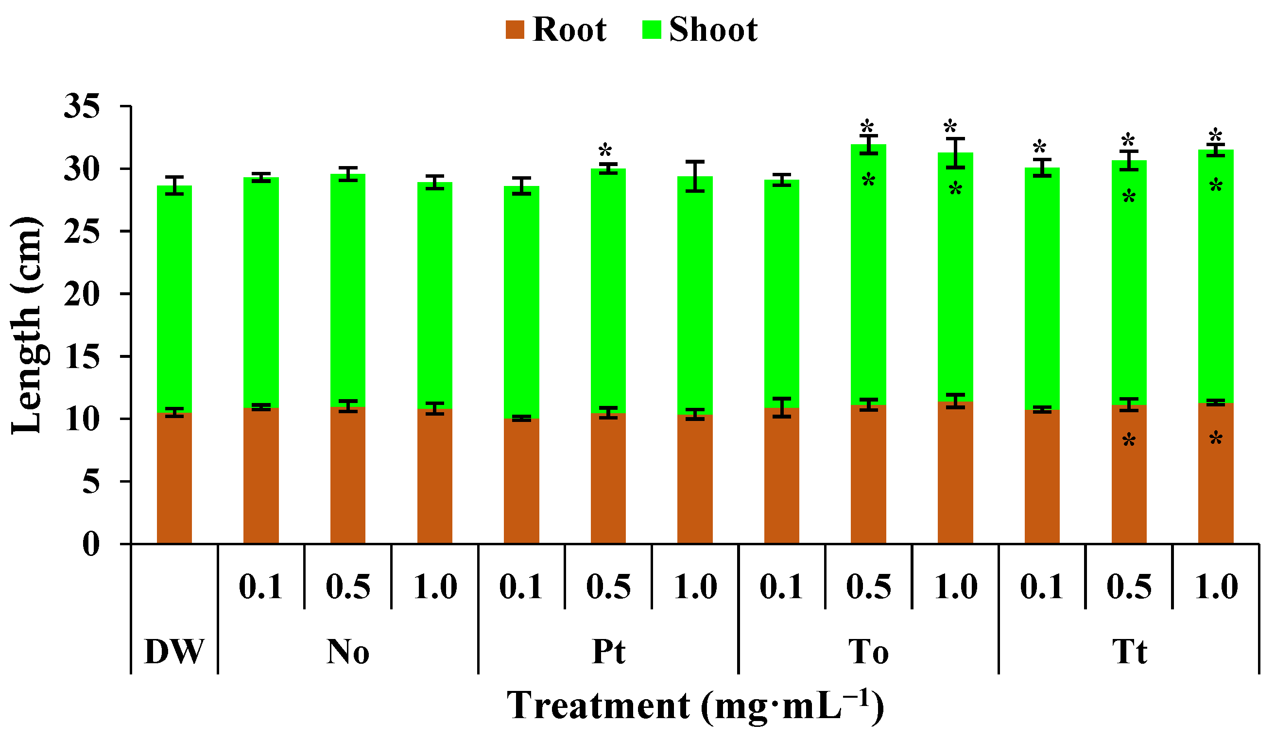 Biotech 14 00017 g002