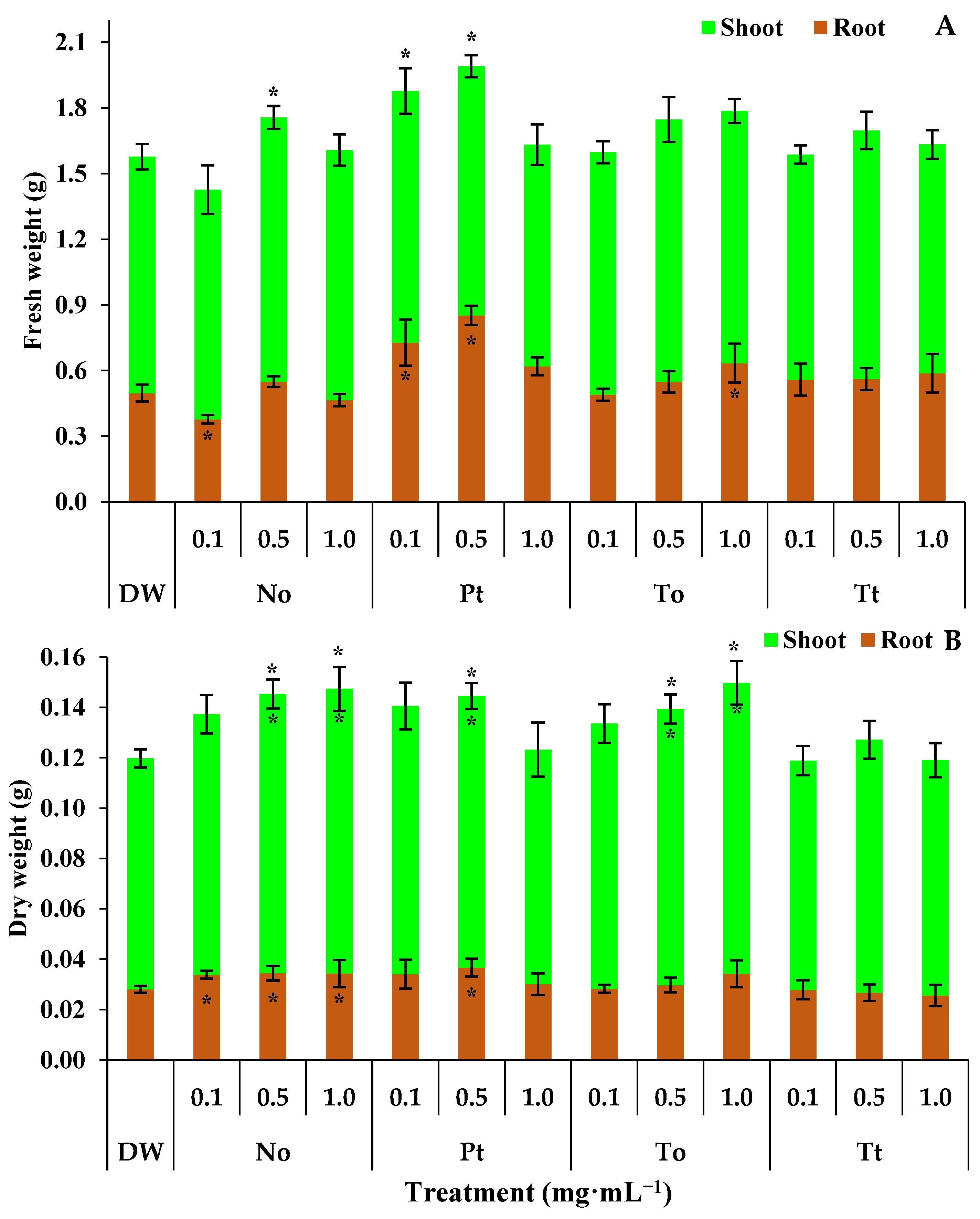 Biotech 14 00017 g003