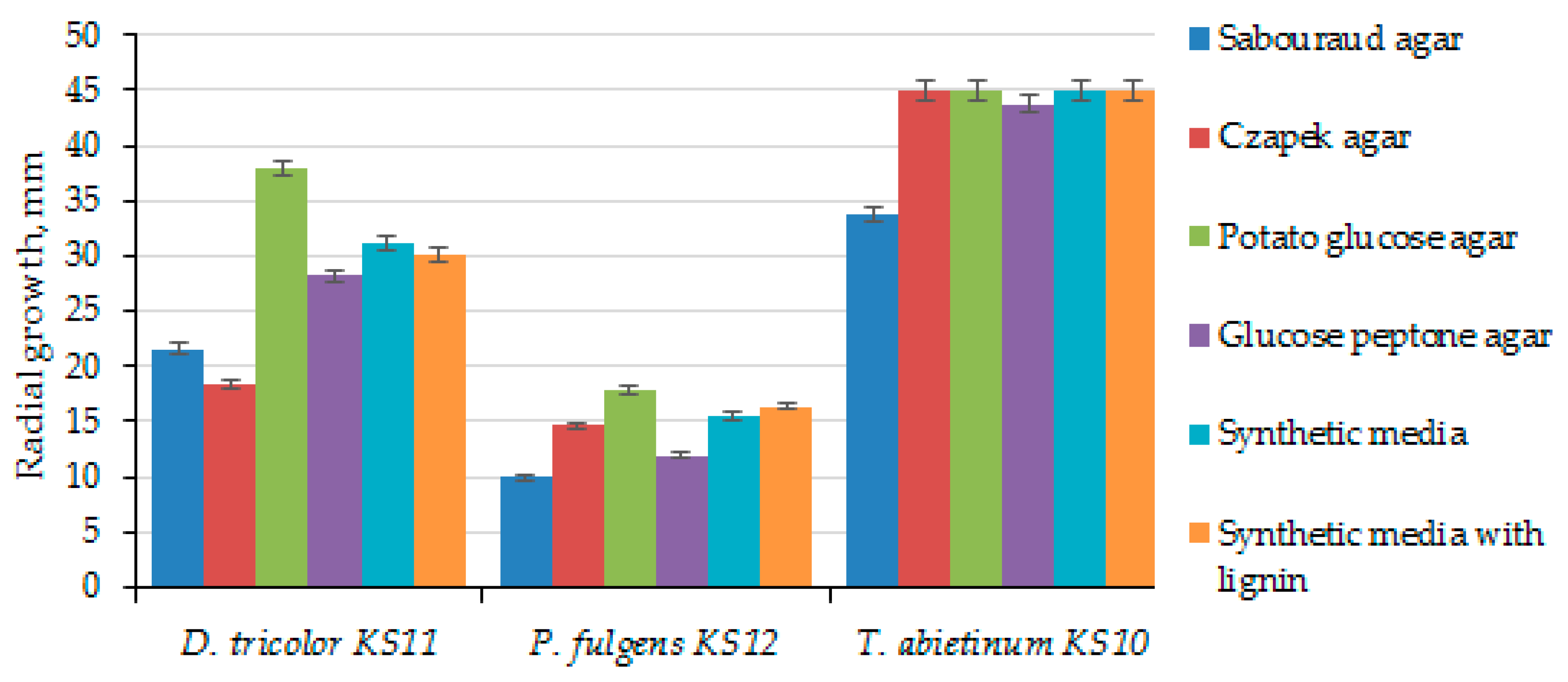 Biotech 14 00030 g004
