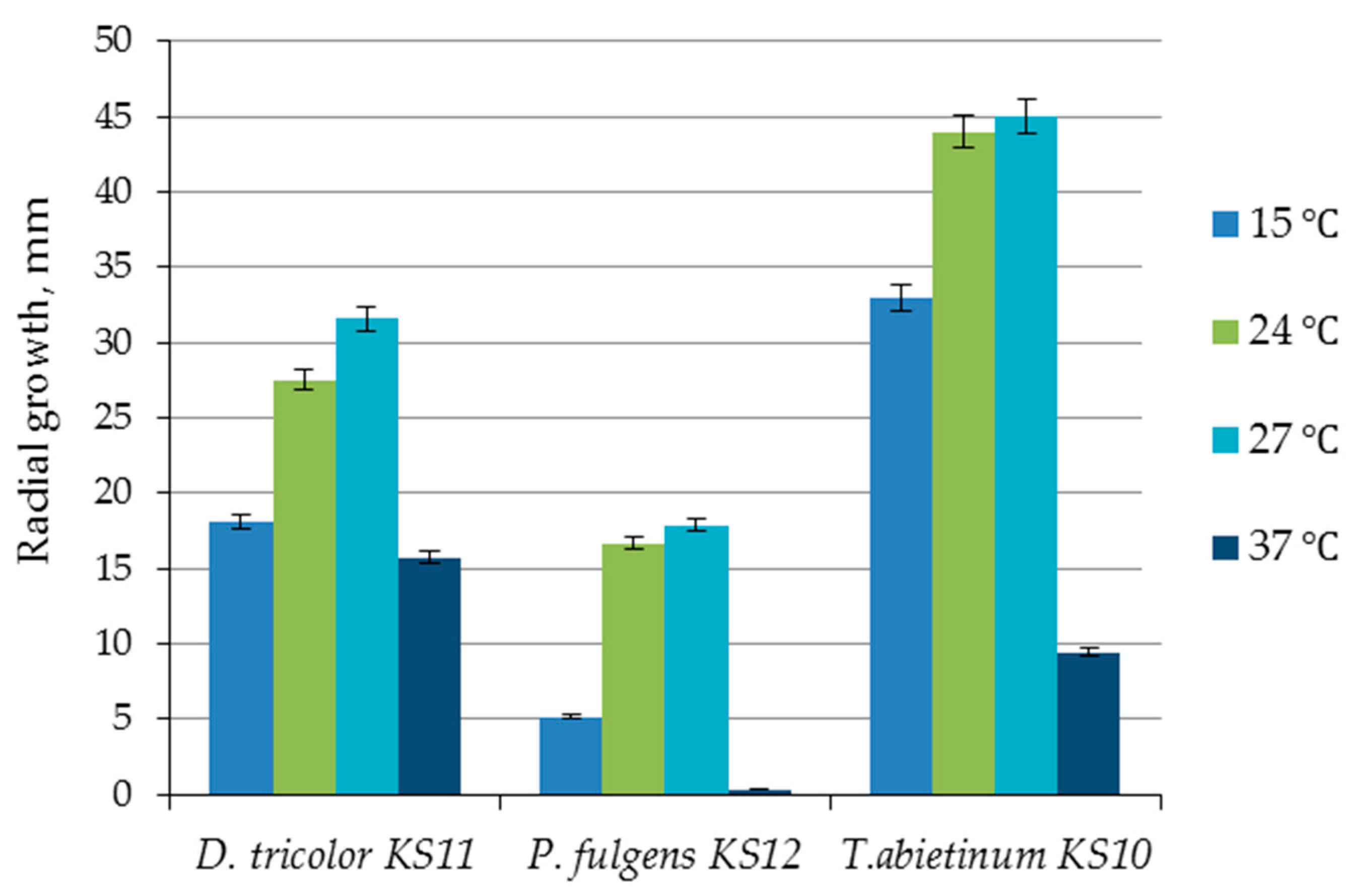 Biotech 14 00030 g005