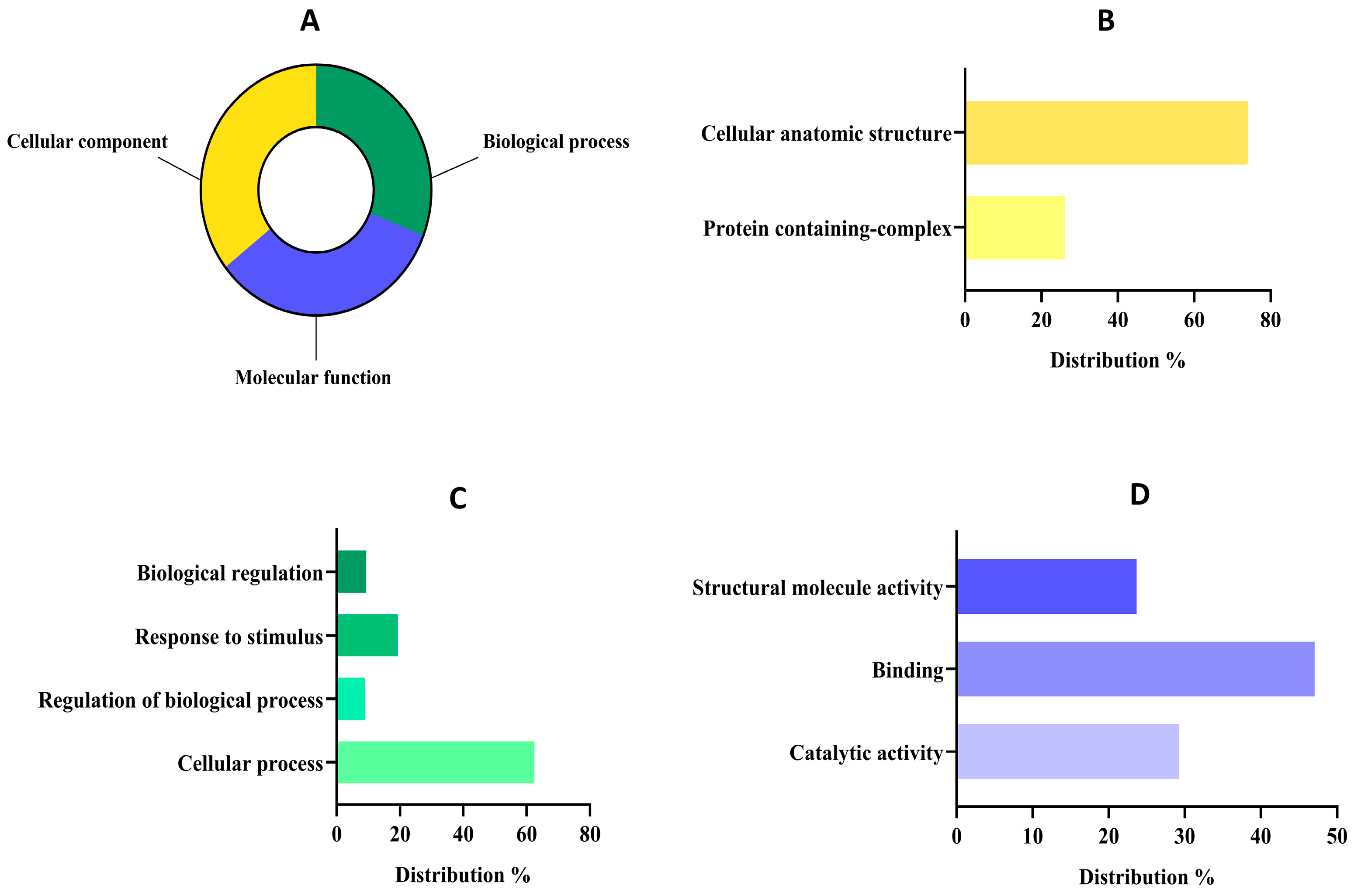 Biotech 14 00032 g003