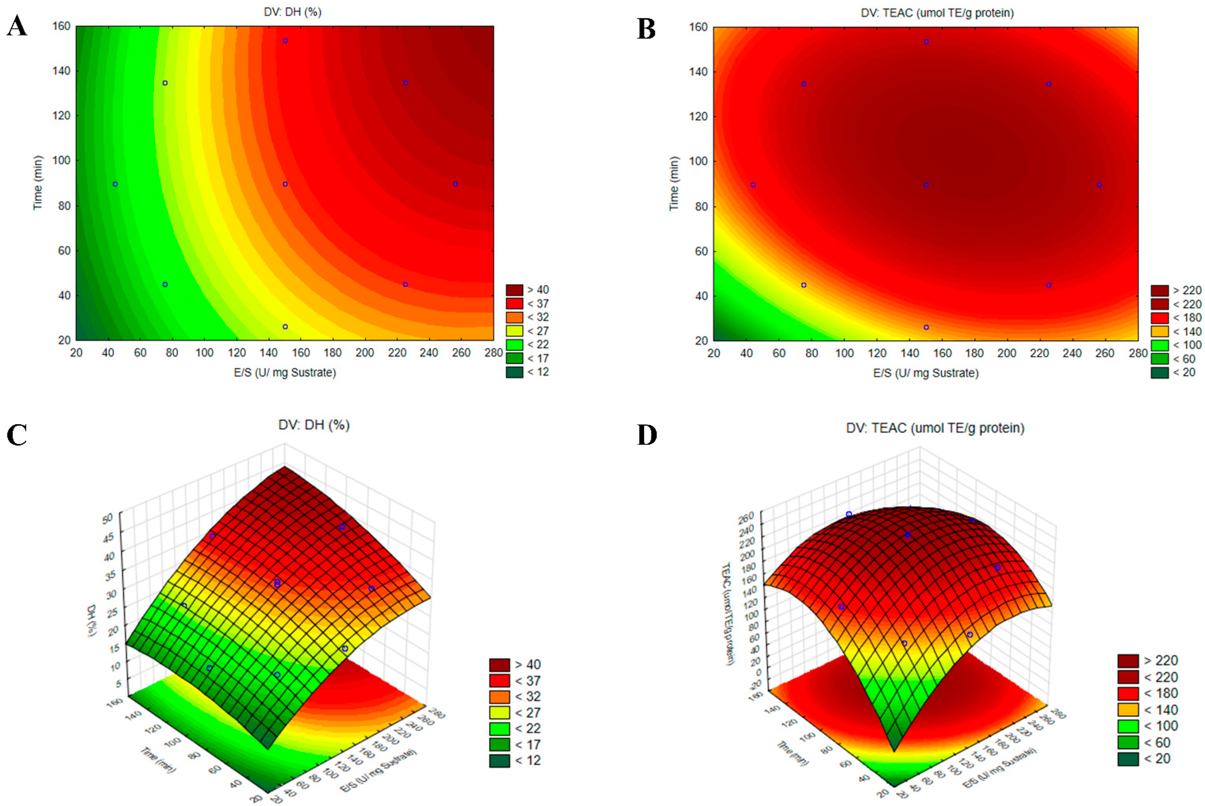 Biotech 14 00032 g004