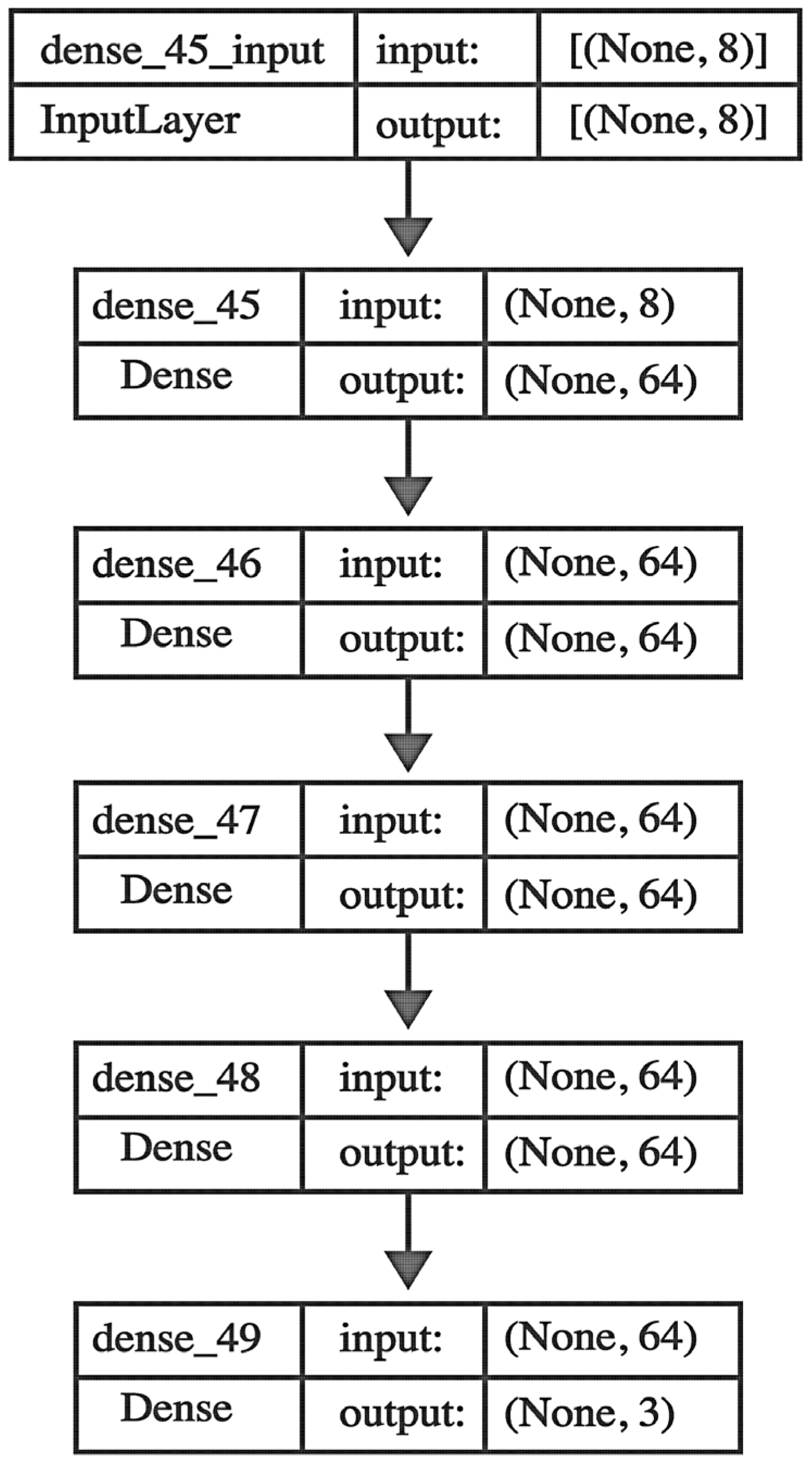 Biotech 14 00033 g004
