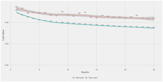 Biotech 14 00033 g0a1