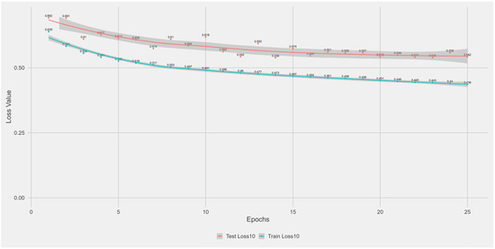 Biotech 14 00033 g0a10