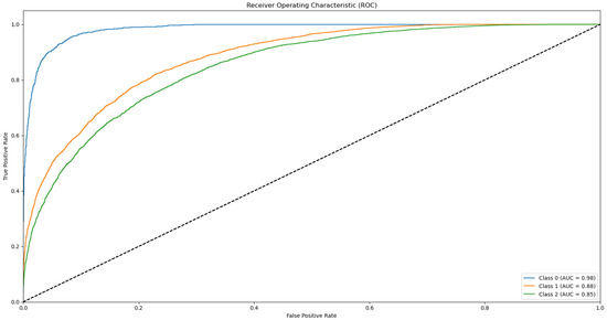 Biotech 14 00033 g0a11