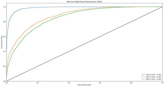 Biotech 14 00033 g0a12