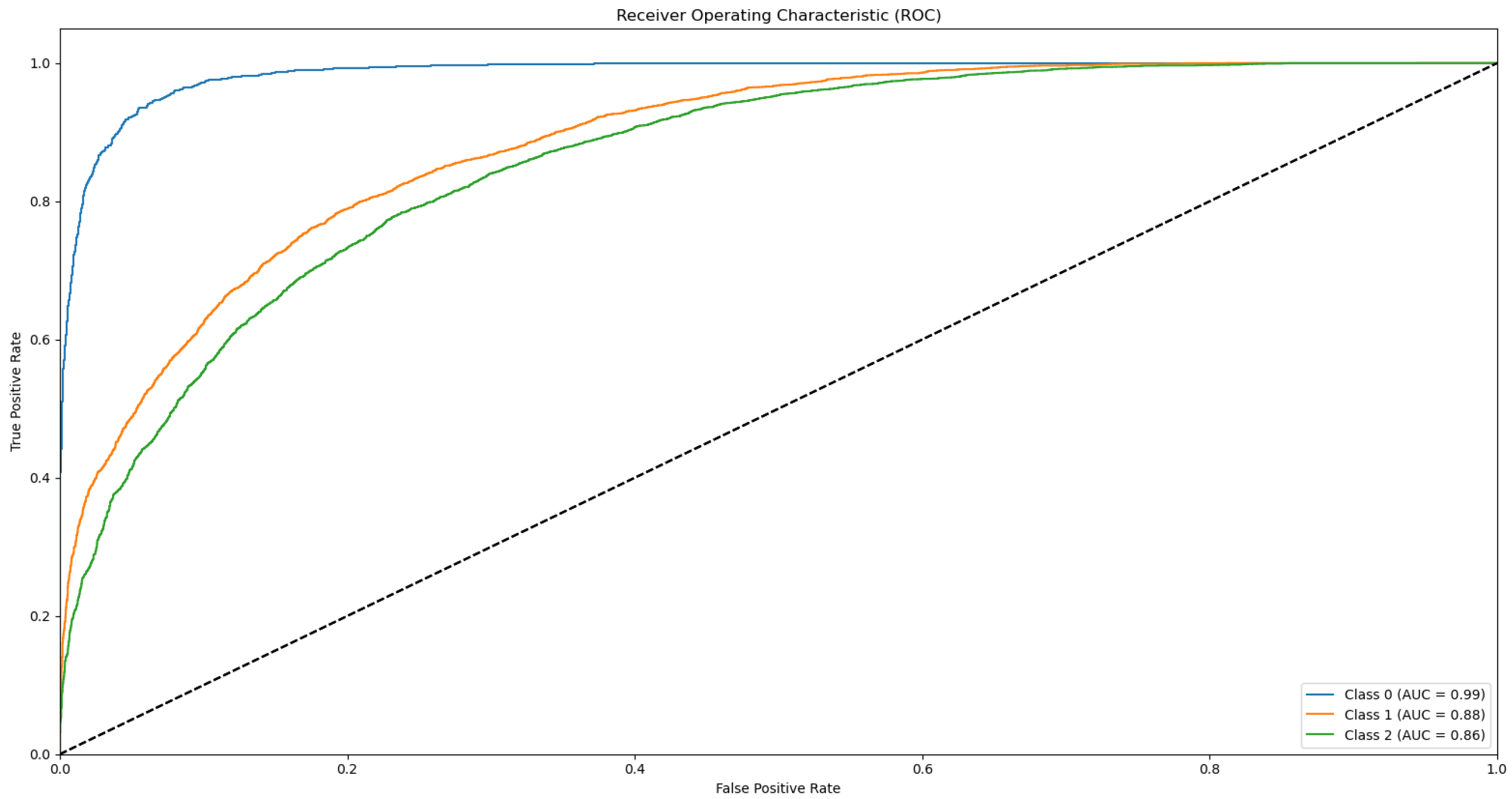 Biotech 14 00033 g0a12