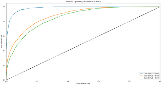 Biotech 14 00033 g0a13
