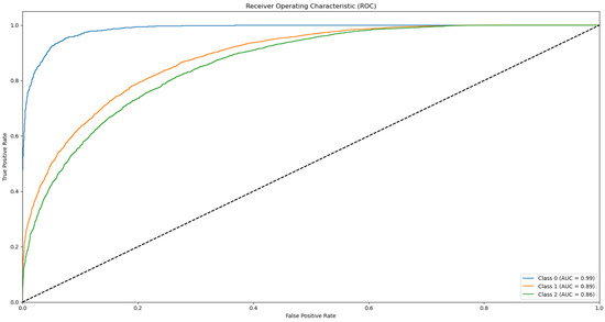 Biotech 14 00033 g0a15