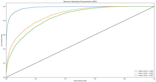 Biotech 14 00033 g0a16