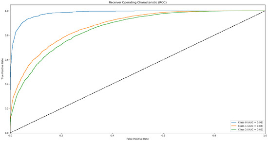 Biotech 14 00033 g0a17