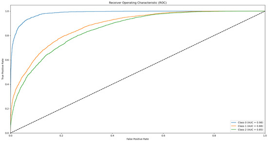 Biotech 14 00033 g0a18