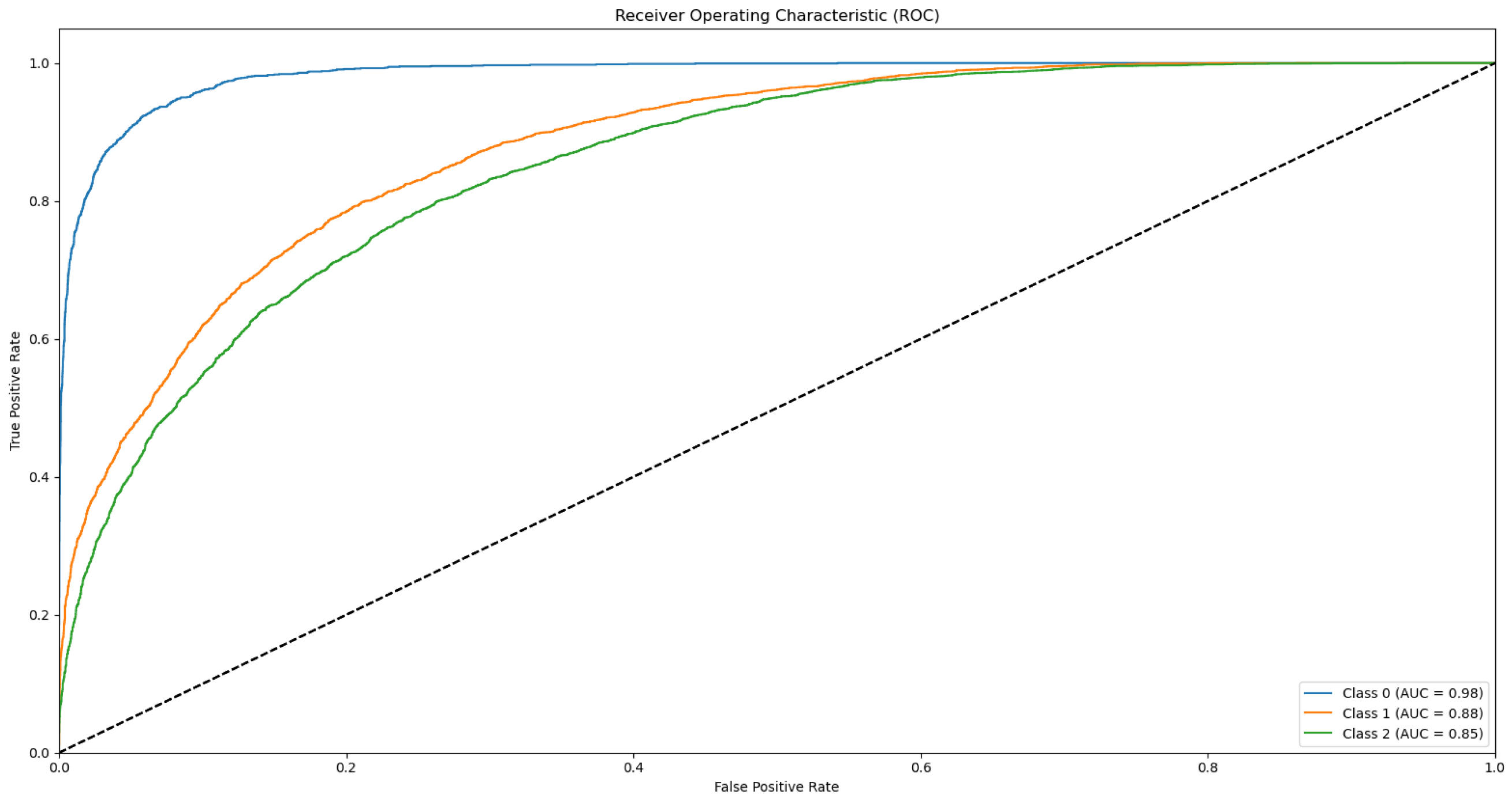 Biotech 14 00033 g0a18
