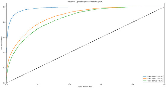 Biotech 14 00033 g0a19