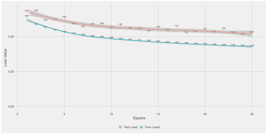 Biotech 14 00033 g0a2