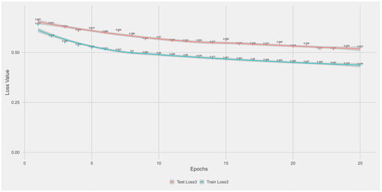 Biotech 14 00033 g0a3