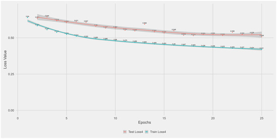 Biotech 14 00033 g0a4