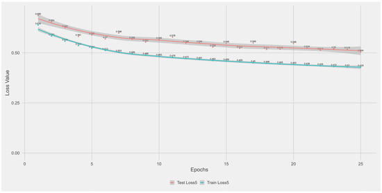 Biotech 14 00033 g0a5