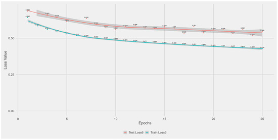 Biotech 14 00033 g0a6