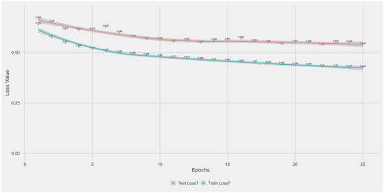 Biotech 14 00033 g0a7