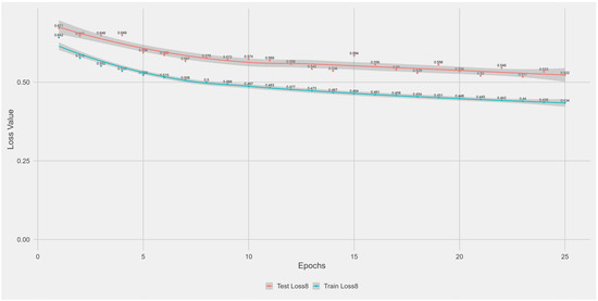 Biotech 14 00033 g0a8
