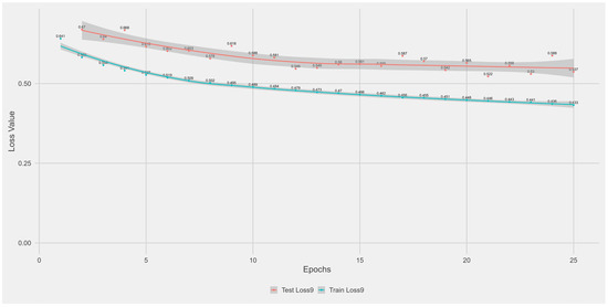 Biotech 14 00033 g0a9