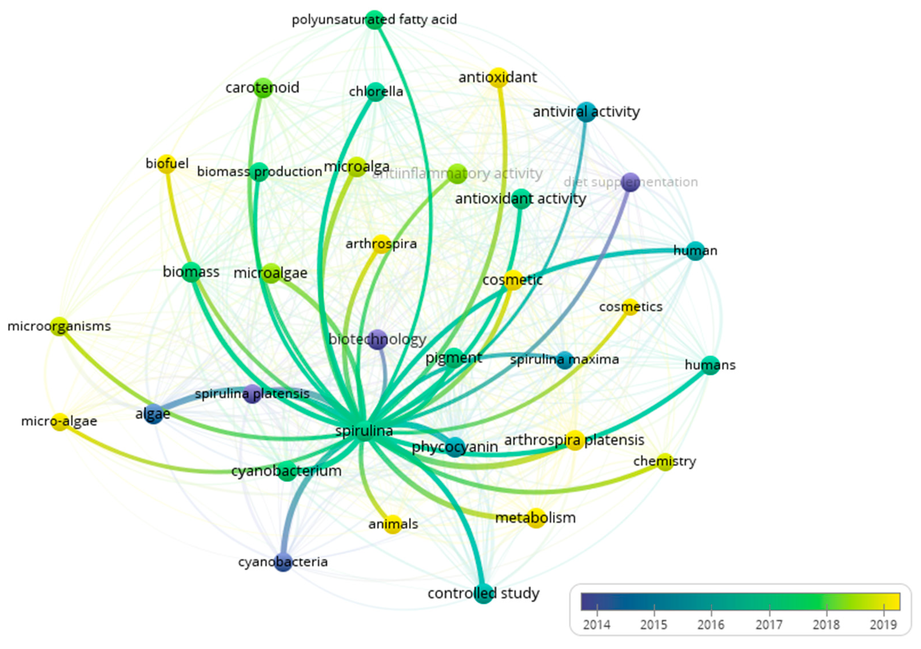 Biotech 14 00041 g001