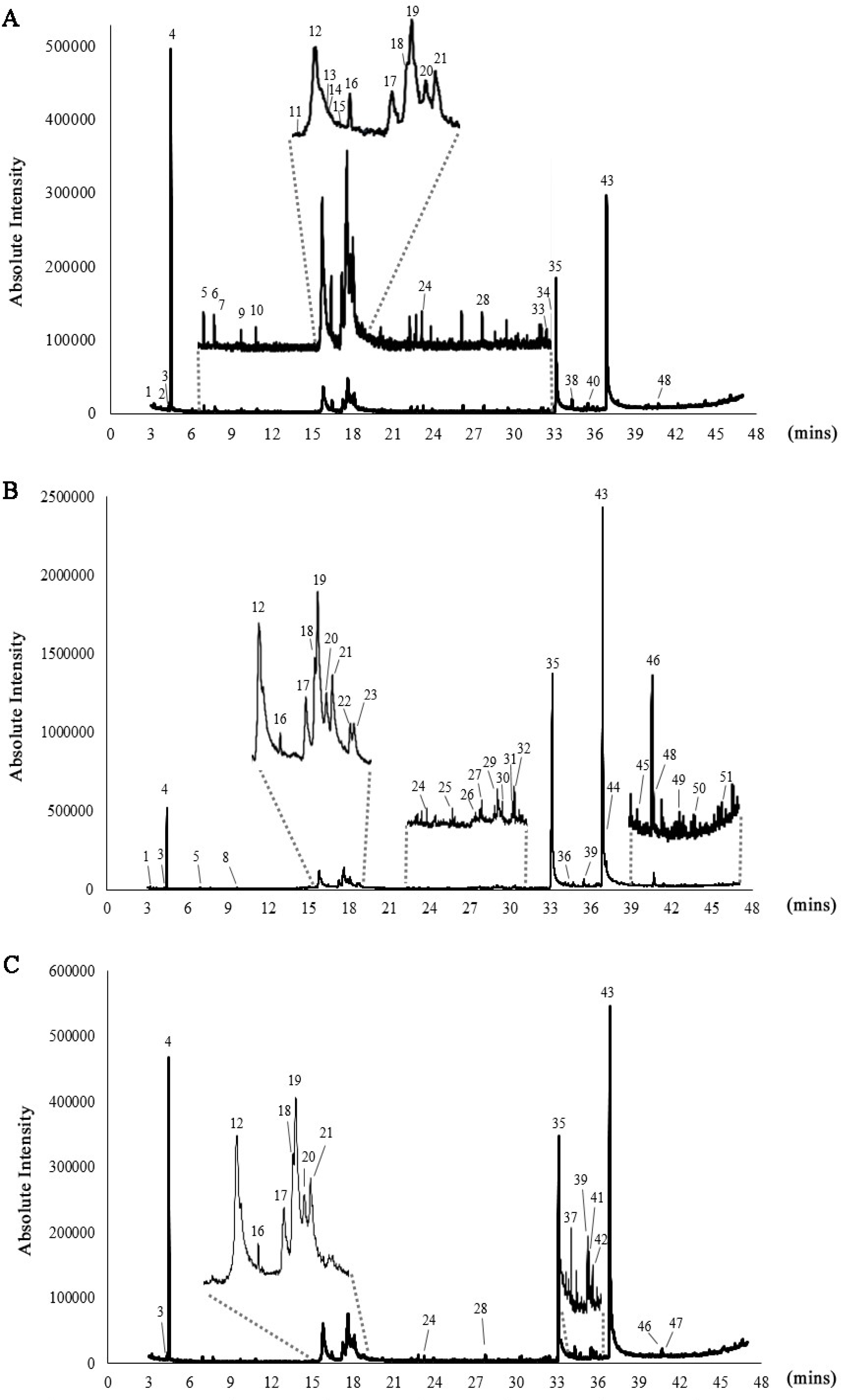 Biotech 14 00046 g001