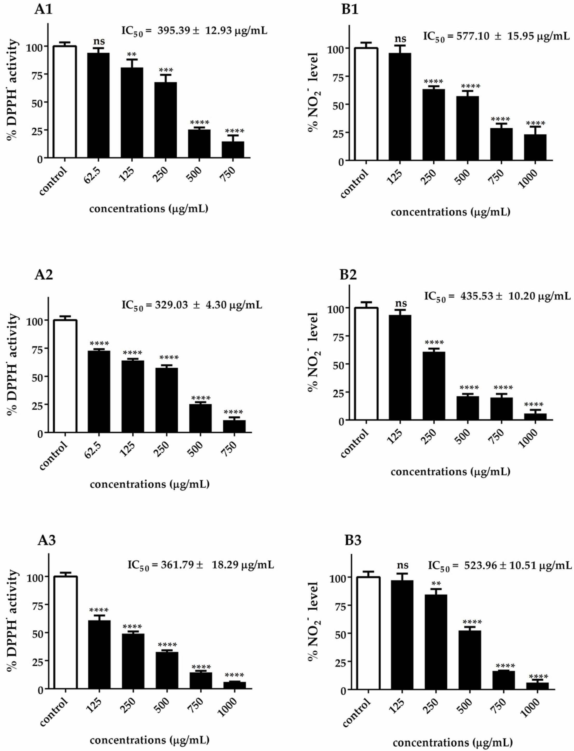 Biotech 14 00046 g003