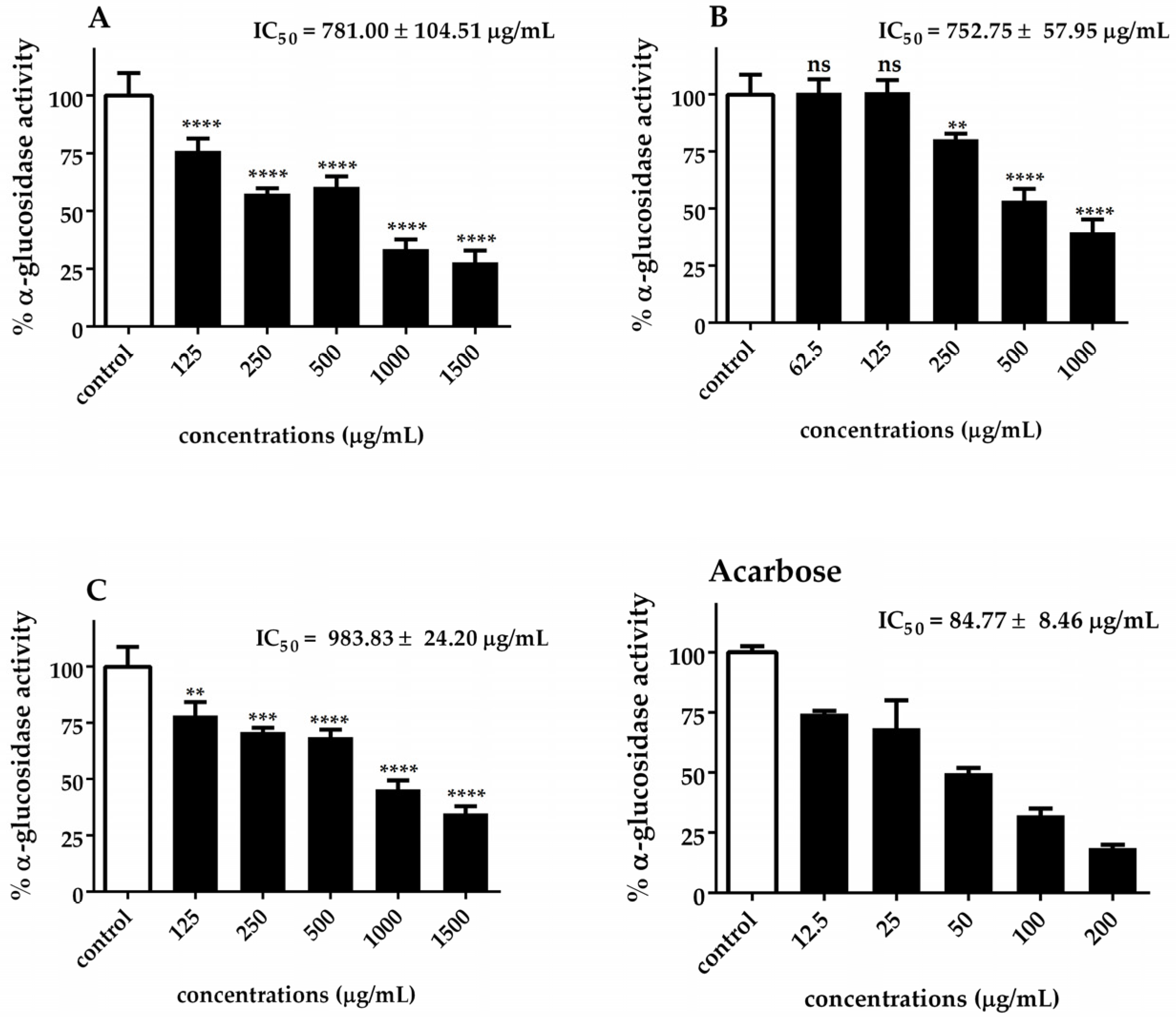 Biotech 14 00046 g005
