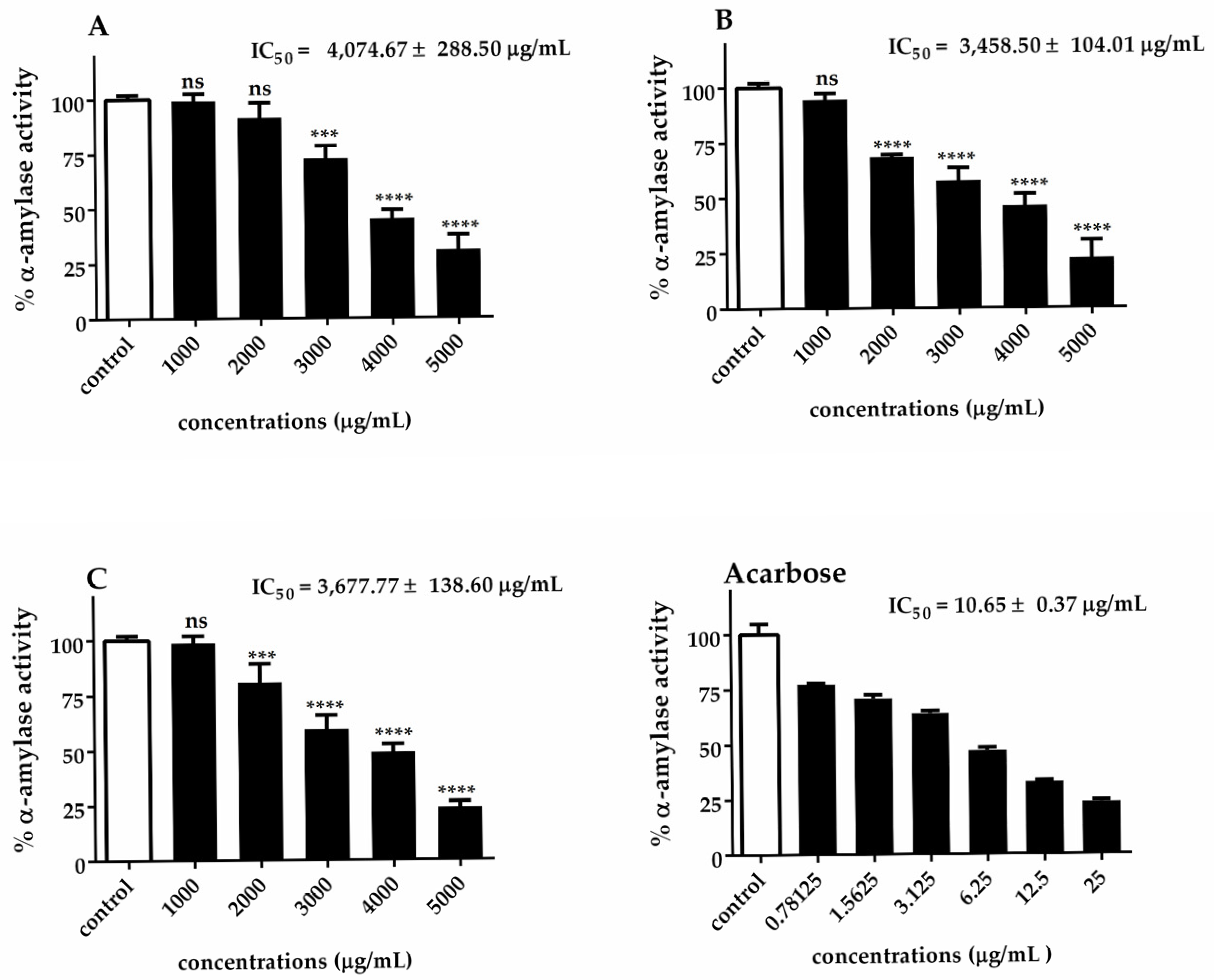 Biotech 14 00046 g006